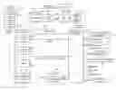 Fig. 01 - Microcontroller architecture for power factor correction converter