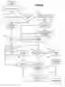 Fig. 10 - Microcontroller architecture for power factor correction converter