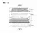 Fig. 42 - Wearable glasses and method of displaying image via the wearable glasses