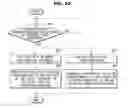 Fig. 17 - Vehicle and control method thereof