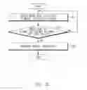 Fig. 06 - Method for displaying screen in electronic device and electronic device thereof