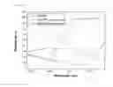 Fig. 05 - CONDUCTIVE STRUCTURE AND PREPARATION METHOD THEREFOR