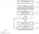 Fig. 01 - User authentication