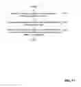 Fig. 12 - Calibration of displays