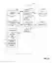 Fig. 17 - Calibration of displays