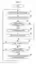 Fig. 09 - Operation input device and operation input method