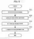 Fig. 10 - Operation input device and operation input method