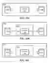 Fig. 12 - Specifying control and data connections in graph-based programs