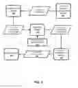 Fig. 04 - Generating interactive content items based on content displayed on a computing device