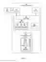 Fig. 02 - Read operation and soft decoding timing