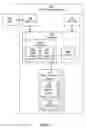 Fig. 02 - Soft decoding scheduling