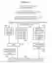 Fig. 01 - Compare-and-swap transaction