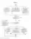 Fig. 08 - Modifying membership of replication groups via journal operations