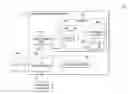 Fig. 01 - Memory management applicable to distributed data structures