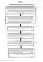 Fig. 02 - Memory management applicable to distributed data structures