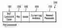 Fig. 01 - Handling failure of a command to add a record to a log