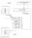 Fig. 01 - Write filter with dynamically expandable overlay