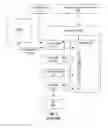 Fig. 02 - Write filter with dynamically expandable overlay