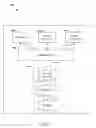 Fig. 02 - Forced idling of memory subsystems