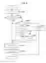 Fig. 07 - Printing apparatus that processes print data based on security setting data