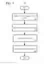 Fig. 07 - Selective routing of audio between applications