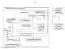 Fig. 01 - Flash optimized columnar data layout and data access algorithms for big data query engines