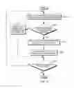 Fig. 11 - Layered vector architecture compatibility for cross-system portability