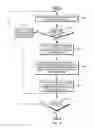 Fig. 12 - Layered vector architecture compatibility for cross-system portability