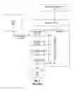 Fig. 02 - Mechanism for customizing multiple computing devices