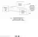 Fig. 06 - Mechanism for customizing multiple computing devices