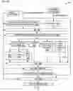 Fig. 22 - Neural network unit