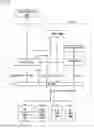 Fig. 55 - Neural network unit