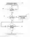 Fig. 01 - Method for managing data, imaging, and information computing in smart devices