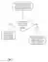 Fig. 06 - Method for managing data, imaging, and information computing in smart devices