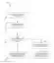 Fig. 01 - Forward compatibility process