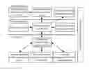 Fig. 01 - Heterogeneous field devices control management system based on industrial internet operating system
