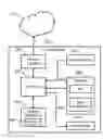 Fig. 01 - Resource management for virtual machines in cloud computing systems