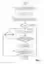 Fig. 07 - Resource management for virtual machines in cloud computing systems