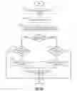 Fig. 08 - Resource management for virtual machines in cloud computing systems