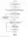 Fig. 09 - Resource management for virtual machines in cloud computing systems