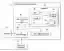 Fig. 01 - RESOURCE PRE-CONFIGURATION