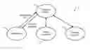 Fig. 01 - Method for deploying virtual machines in cloud computing systems based on predicted lifetime