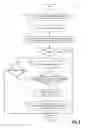 Fig. 07 - Method for deploying virtual machines in cloud computing systems based on predicted lifetime