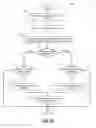 Fig. 08 - Method for deploying virtual machines in cloud computing systems based on predicted lifetime