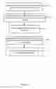 Fig. 03 - Managing distributed analytics on device groups
