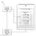 Fig. 01 - Workload optimization system