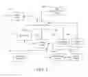 Fig. 04 - API and business language schema design framework for message exchanges