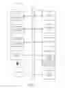 Fig. 12 - API and business language schema design framework for message exchanges