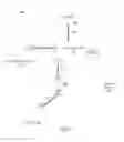 Fig. 03 - Live error recovery