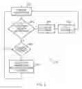 Fig. 06 - Responding to unresponsive processing circuitry